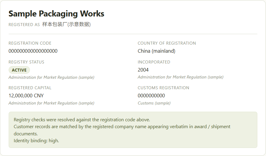 A supplier identity card: English name, the registered Chinese name beside it, registration code, registry status, incorporation year, capital and customs registration &mdash; each line naming the authority that recorded it.