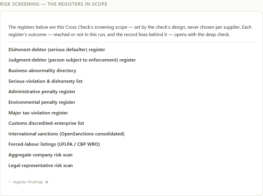 The risk-screening scope: twelve registers named in full, from the dishonest-debtor register to forced-labour listings, above the line "set by the check&rsquo;s design, never chosen per supplier".