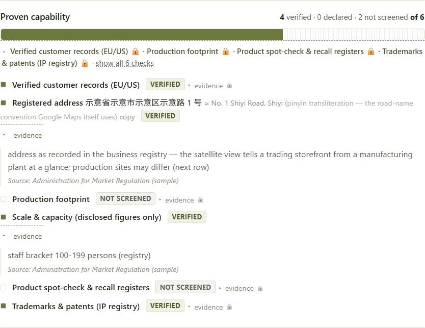 Proven capability: customer records, registered address with satellite view, production footprint, disclosed scale, and the spot-check and recall registers &mdash; each with its own status.