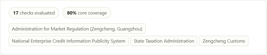 Provenance chips: 17 checks evaluated, 80% core coverage, and the recording authorities named &mdash; Administration for Market Regulation, National Enterprise Credit Information Publicity System, State Taxation Administration, Zengcheng Customs.