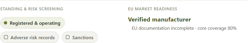 The verdict line "Verified manufacturer" with the note "EU documentation incomplete &middot; core coverage 80%", beside four standing lamps &mdash; two of them locked until the deep check.